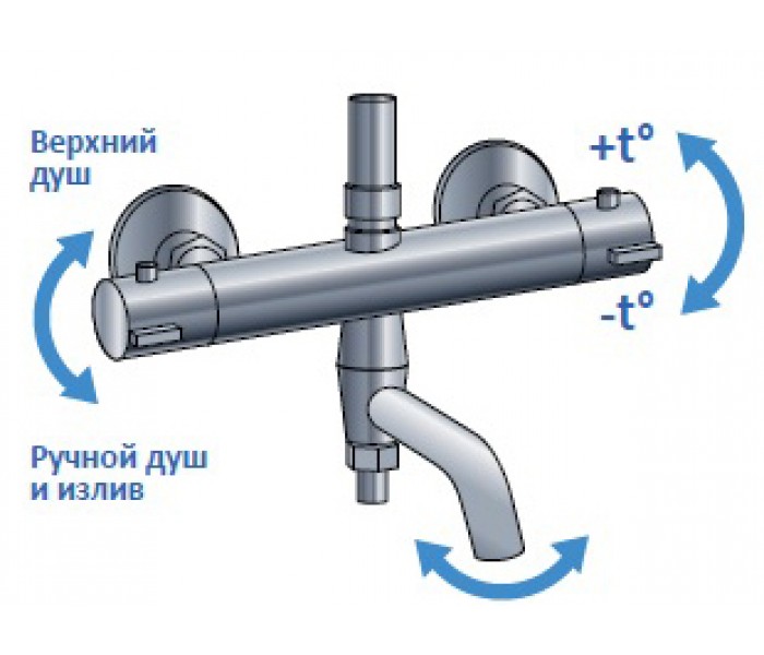 Smartsant душевая система инструкция